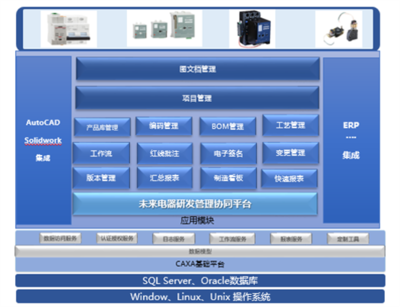 CAD信息系统集成服务