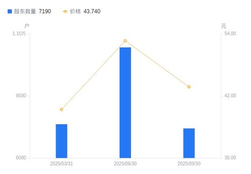 联迪信息股东户数锐减31.22%，户均持股集中度显著提升