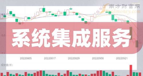 系统集成服务题材股盘点 2024年8月28日上市公司梳理