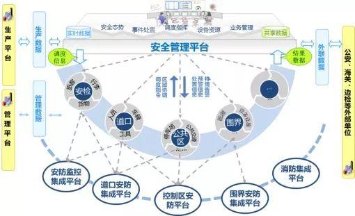 “四型机场”示范项目展示 青岛胶东机场智慧机场建设中的信息系统集成服务